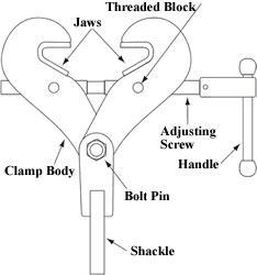 beam clamp