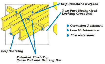 pultruded grating