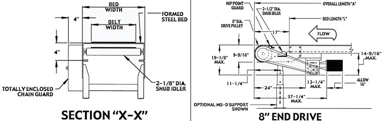 horizontal conveyor