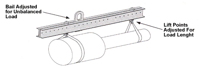 economy lifting beams