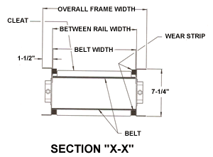 portable parts conveyor