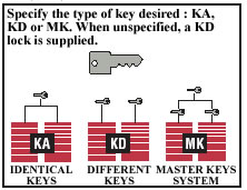 type of keys