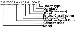 specification charts