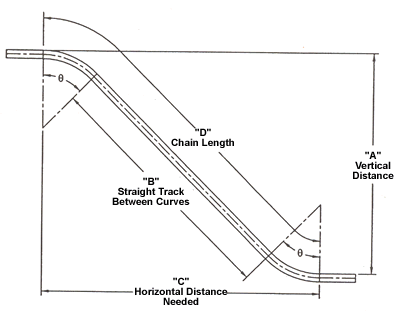 field fibricated curves