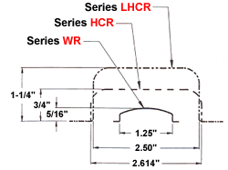 A comparison of Series LHCR, HCR and WR Extruded Aluminum Bridge sizes.