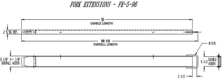 fork extension