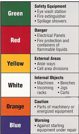 colors for adhesive tapes