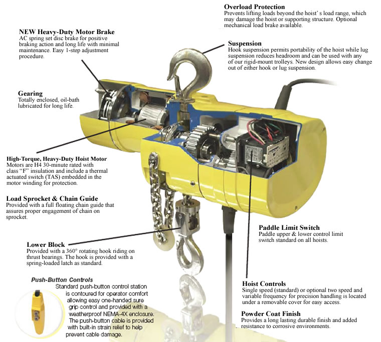 Yale Model KELC Hook & Lug Mounted Electric Chain Hoist