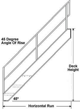 steep incline stairs