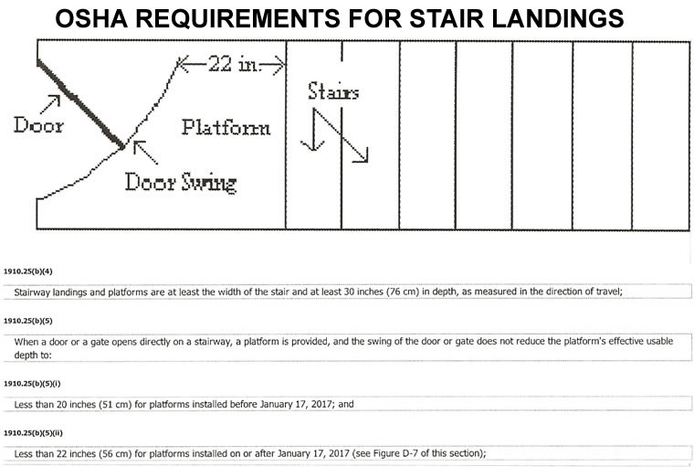 OSHA Requirements for Stair Landings