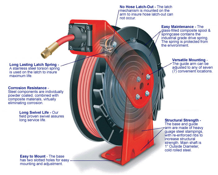 Simple Trick For Mounting Your Air Hose Reel -- WATCH THIS! 