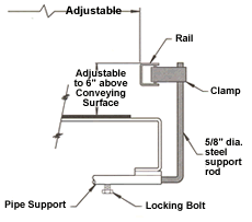 adjustable universal channel guard rails